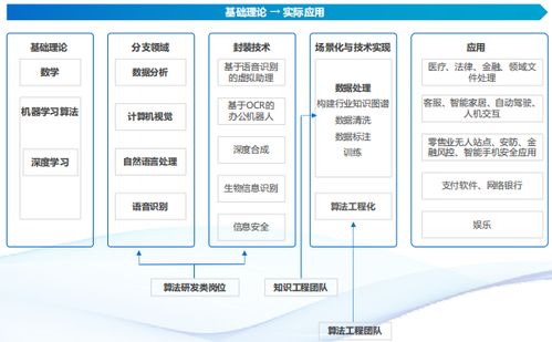 《人工智能企業(yè)技術(shù)崗位設(shè)置情況研究報(bào)告》發(fā)布，揭示軟件技術(shù)服務(wù)新趨勢(shì)