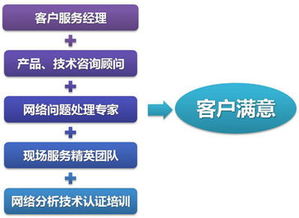 科來軟件公司 卓越軟件技術(shù)服務(wù)，專業(yè)客戶支持保障