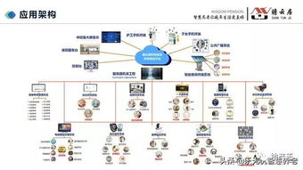 智慧養(yǎng)老國內(nèi)外成功養(yǎng)老院的設(shè)計理念、經(jīng)營模式與軟件技術(shù)服務(wù)解析